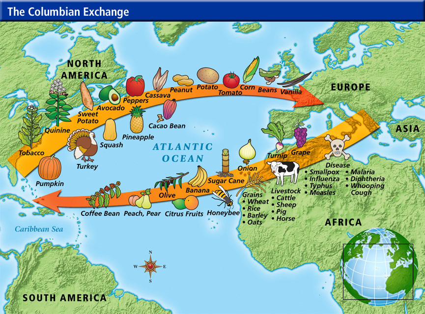 columbian exchange time period
